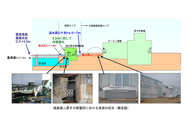 【地震】福島第二原発で発火……現在は消火、けが人はなし 画像