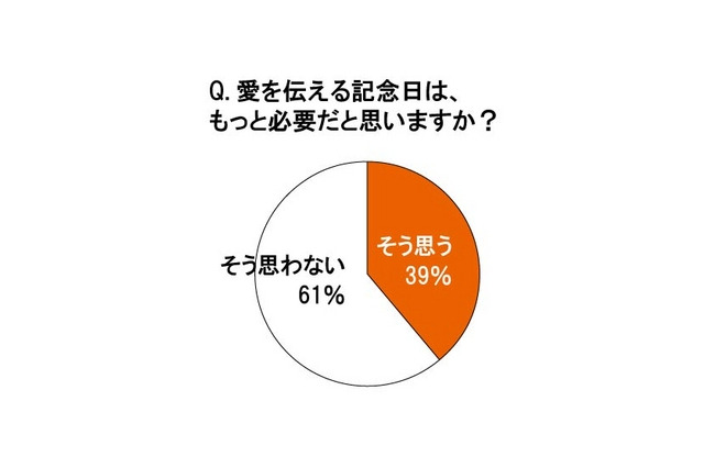 恋人たちの新定番となるか!? 4月14日は“オレンジデー” 画像