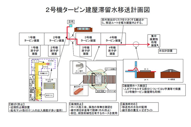 【地震】東京電力、高濃度の放射性廃液の移送を開始 画像