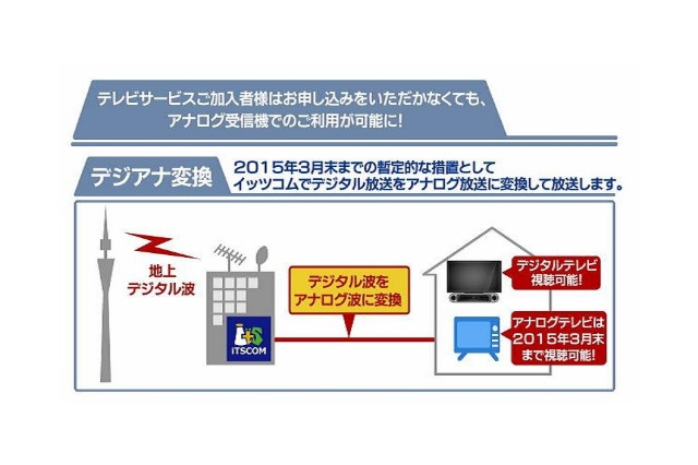 イッツコム、「デジアナ変換」を7月1日より暫定提供……アナログ視聴者をサポート 画像