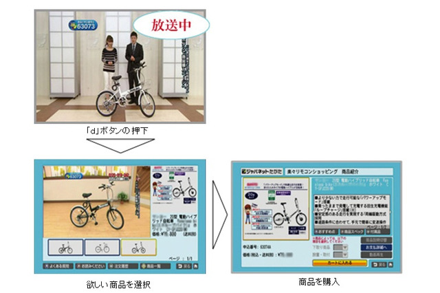 ひかりTVとジャパネットたかたが連携……リモコン操作でショッピングが可能に 画像