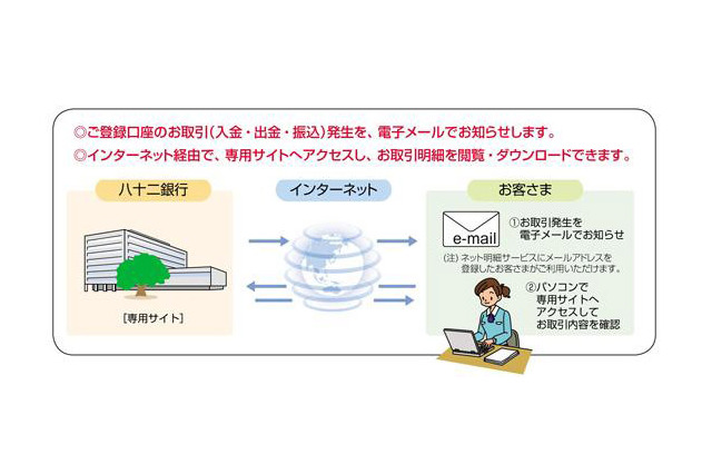 八十二銀行が「ネット明細サービス」を導入! 画像