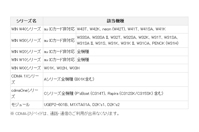 KDDI、au ICカード非対応機種向けの「CDMA 1X」を来年終了 画像