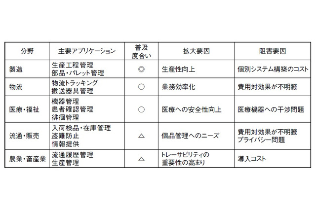 【テクニカルレポート】ユーザー指向でのユビキタスサービス設計(前編)……OKIテクニカルレビュー 画像