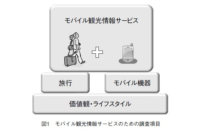 【テクニカルレポート】ユーザー指向でのユビキタスサービス設計(後編)……OKIテクニカルレビュー 画像