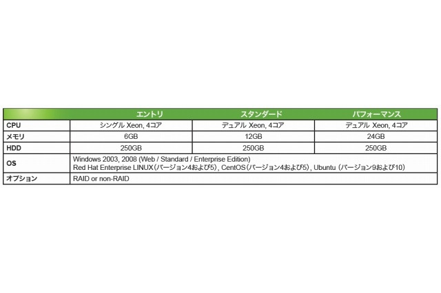 KVH、仮想サーバ型IaaS「KVH Virtual Private Server」の提供を開始 画像