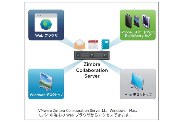 ヴイエムウェア、次世代コラボ基盤「VMware Zimbra 7」の日本提供を開始 画像