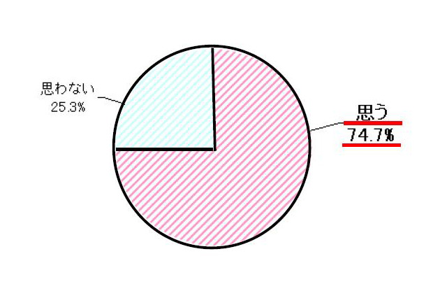 地デジ化、テレビ以外で買い換えるべきものとは？……パナソニック調べ 画像