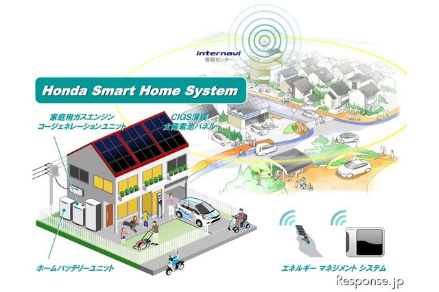 ホンダ、スマートホームシステムをさいたま市に設置 画像