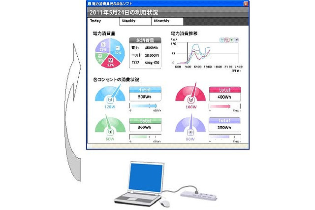 富士通SSL、個人向け「電力消費量見える化ソフト」無償提供開始…スマートコンセントを管理 画像