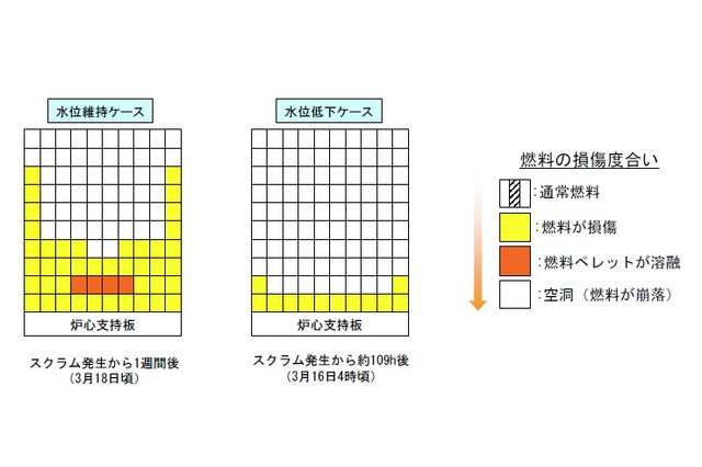 【地震】東電、2・3号機もメルトダウンを起こしていたとする資料を発表……同社HPに掲載 画像