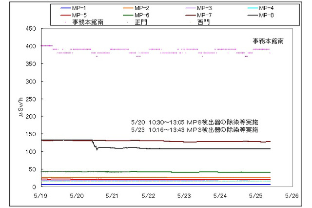 【地震】福島第一原子力発電所の状況(25日午前9時現在) 画像