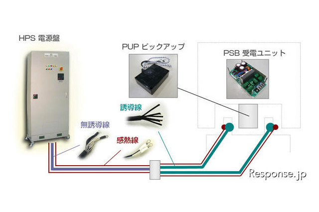 移動体を充電できる非接触給電システム　コンテックが発売 画像