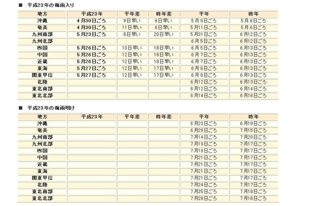 東海地方、関東甲信地方が平年より12日早く梅雨入り 画像