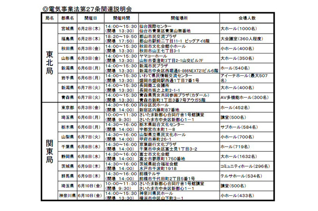 経産省、夏の電気使用制限を発表!6月2日から制度説明会も 画像