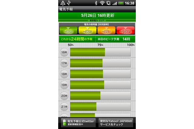 Yahoo! JAPAN、「電気予報」のアプリとモバイル・スマホ版を公開 画像