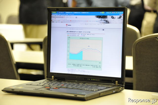 明日の電力使用予想 東電がグラフを公開 画像