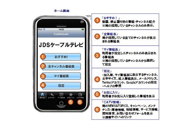 JDS、全国CATV局の番組表やお勧めをチェックできるiPhone/iPadアプリ「CableGate」公開 画像