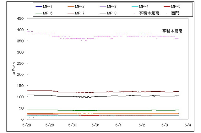 【地震】福島第一原子力発電所の状況(3日午後3時現在) 画像