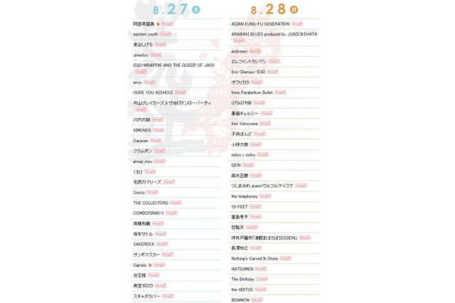 浅井健一×チバユウスケらのスペシャルバンドも!?「ARABAKI」第1弾アーティスト 画像