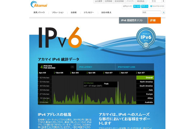 本日9時から世界規模のIPv6実験開始! 画像