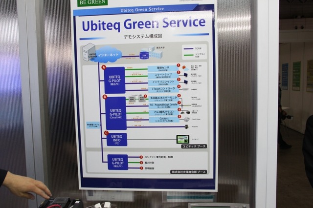 【Interop Tokyo 2011(Vol.16)】BEMS不要、既存ビルにも適用できる節電グリーンサービス……ユビテック 画像