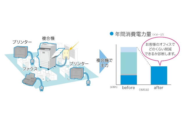 富士ゼロックス、複合機・プリンターの「消費電力見える化診断」を開始 画像