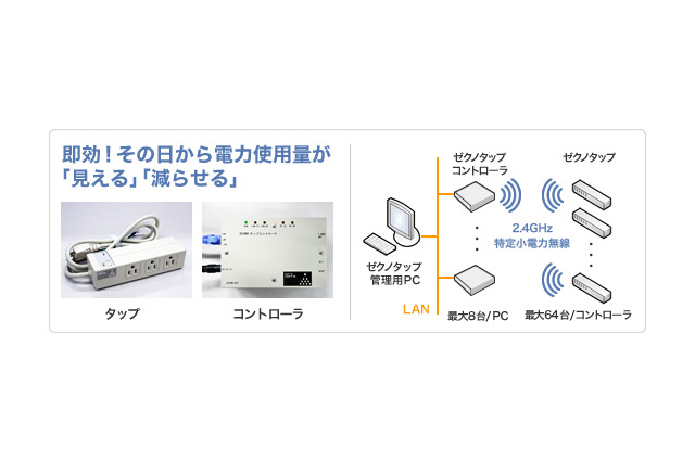 NTTデータ先端技術、「オフィス省エネソリューション」を提供開始……PC系電力10％削減も 画像