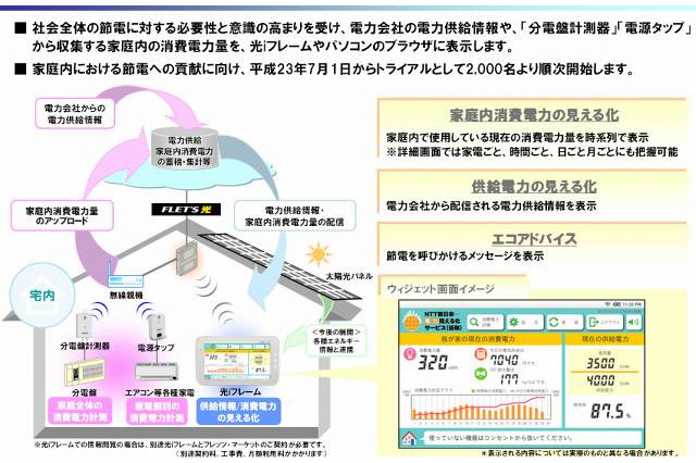 NTT東、家庭向け「電力見える化サービス（仮称）」トライアルを開始 画像
