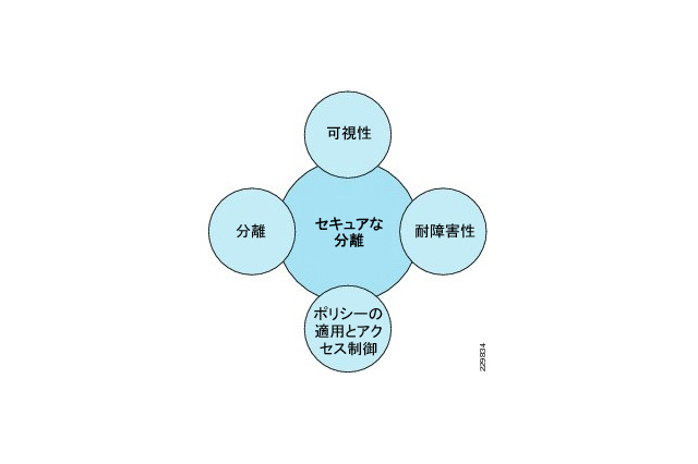 【テクニカルレポート】セキュア・マルチテナンシー(SMT)に「S(セキュリティ)」を追加(前編)……Tech OnTap 画像