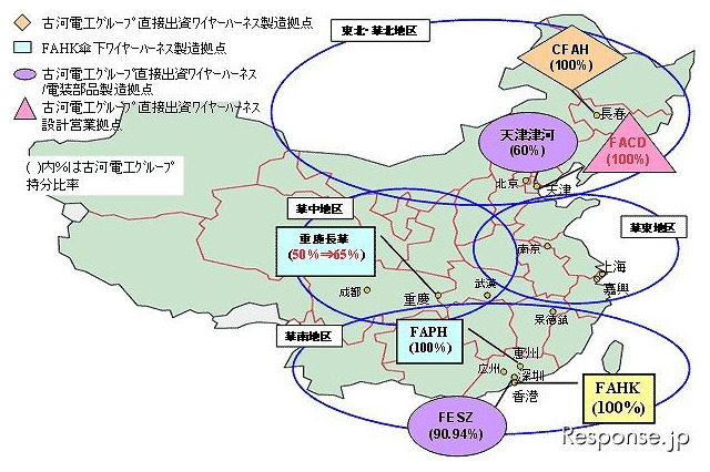 古河電工グループ、中国ワイヤーハーネス製造会社の経営権を取得 画像