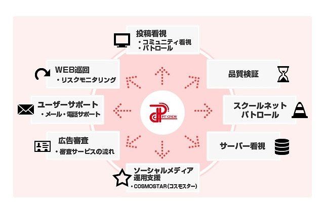 ピットクルー、警察庁「サイバーパトロール業務」を初受託 画像