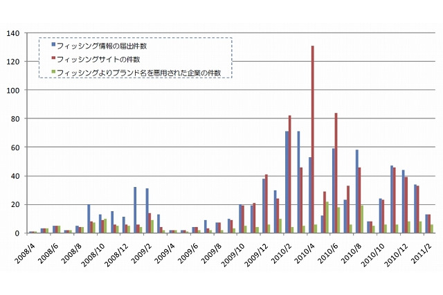 デジタルアーツ、フィッシング対策協議会およびJPCERT/CCと連携…最新URLリストを対策活用へ 画像