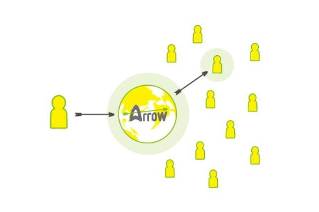 SNSに疲れた人に贈る“アンチSNSサイト”「Arrow」 画像