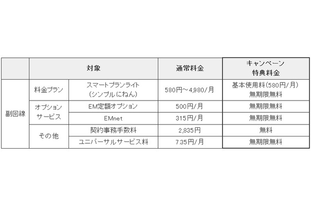 2~3台目のイー・モバイル端末が実質無料に……9月30日まで 画像