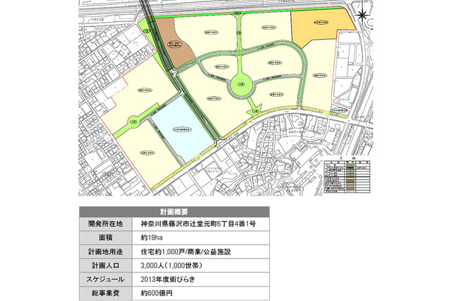 【スマートグリッド最前線(Vol.2)】未来都市「藤沢SST」を建設するパナソニックの狙い 画像