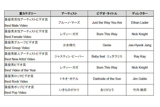 視聴者から支持されたミュージックビデオは?……「MTV VIDEO MUSIC AID JAPAN」 画像