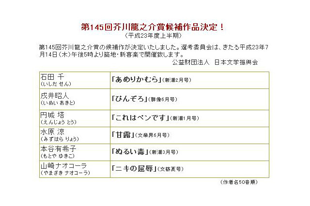 第145回芥川、直木賞の候補作発表！現役大学生の水原さん初ノミネート 画像