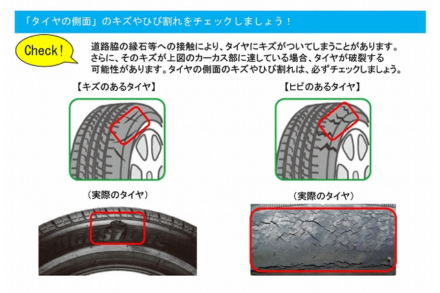 タイヤは側面からもパンクする? ドライバーの6割以上が縁石などに接触させた経験あり 画像