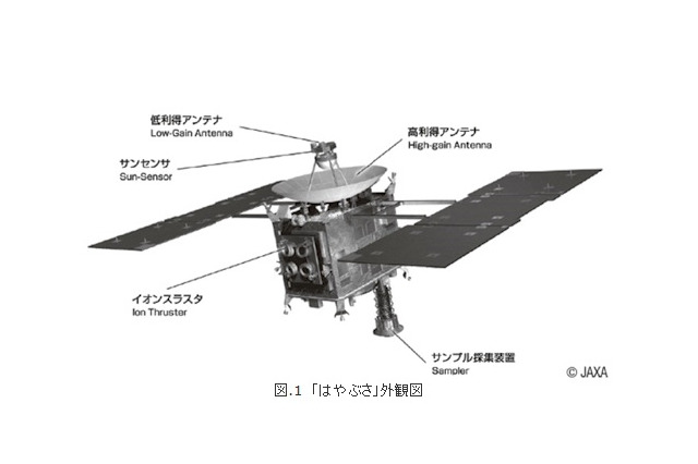 【テクニカルレポート】小惑星探査機「はやぶさ」の開発と成果(前編)……NEC技報 画像
