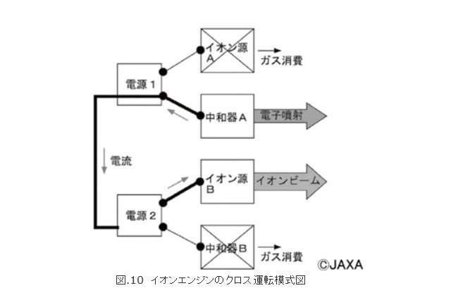 【テクニカルレポート】小惑星探査機「はやぶさ」の開発と成果(後編)……NEC技報 画像