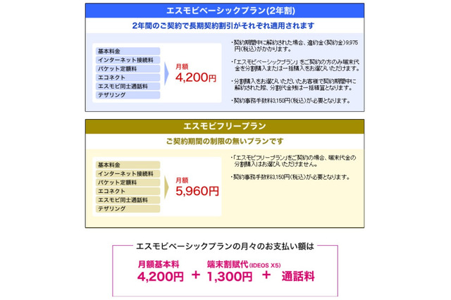 NTTドコモの3G回線を利用したIP電話サービス「エスモビ」、ソフィアモバイルが提供 画像