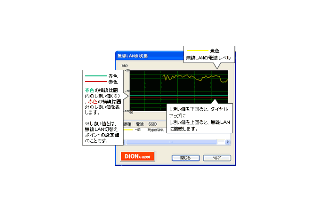 無線LANとダイアルアップを自動的に切り替え。KDDIがツールを無償で配布 画像