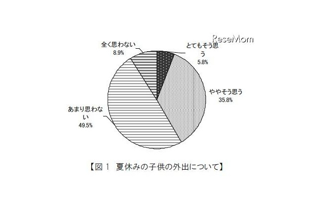 親が子どもの携帯に必要だと思う機能、「GPS」が7割以上 画像