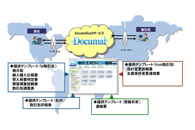富士通、文書管理サービス「Documal」をSaaS型で提供開始……グローバルに情報共有 画像