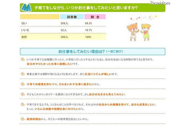 働くママの9割以上が「読み聞かせは子育てに役立つ」 画像