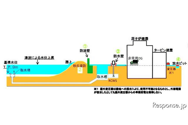 浜岡原発に18mの防波壁 津波対策を策定 画像