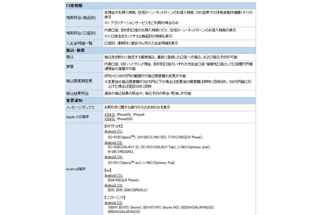 住信SBIネット銀行、iPhone/Androidアプリを提供開始 画像