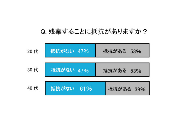 「仕事」「恋愛」「美」、女性のビジョンを世代ごとに徹底調査……ランコム調べ 画像