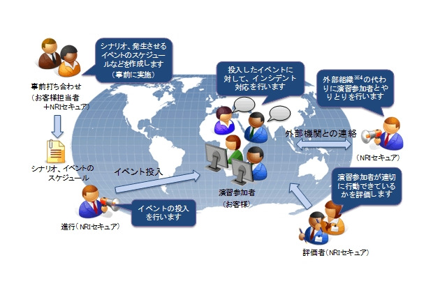 NRIセキュア、サイバー攻撃を“疑似演習”できる訓練サービスを提供開始 画像